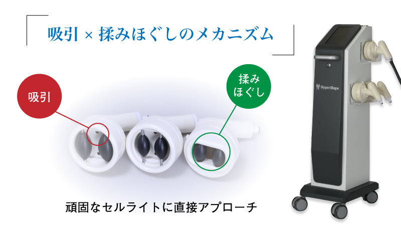 吸引、揉みほぐしのメカニズム